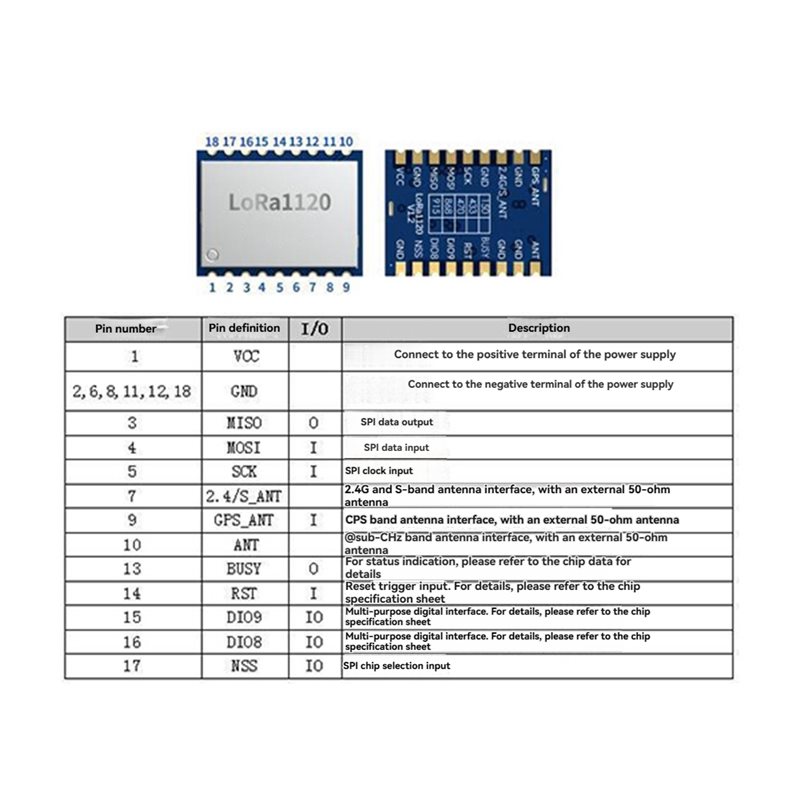 【تسقاط السعر!】LR1120 Lora وحدة - مراجعة Drone Rc Price وسعره