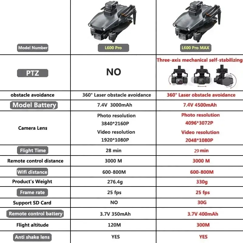 L600 PRO MAX GPS الطائرة بدون  - مراجعة Drone Rc Explorer وسعره